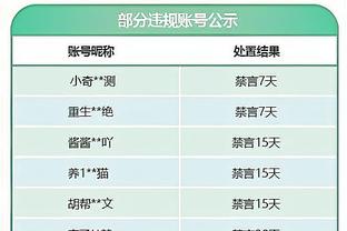 登顶西甲！赫罗纳主帅：我们展现冠军队水准，必须享受当下